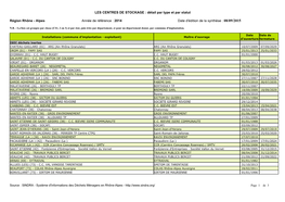 LES CENTRES DE STOCKAGE : Détail Par Type Et Par Statut Région