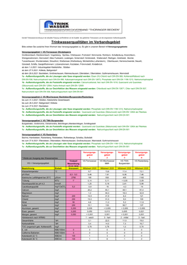 Trinkwasserqualitäten Im Verbandsgebiet Bitte Ordnen Sie Zunächst Ihren Wohnort Das Versorgungsgebiet Zu