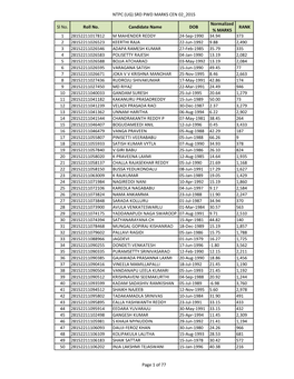 NTPC (UG) SRD PWD MARKS CEN 02 2015 Normalized Sl No