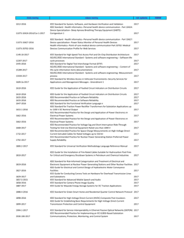 1012-2016 IEEE Standard for System, Software, and Hardware