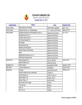 Current Lobbyists List 04 15 10