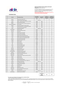 Full Member Parties ALDE Party Member Parties