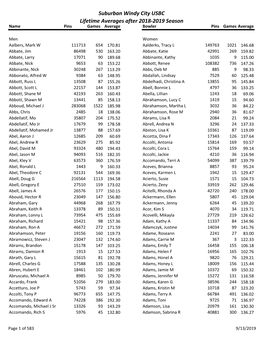 Suburban Windy City USBC Lifetime Averages After 2018‐2019 Season Name Pins Games Average Bowler Pins Games Average