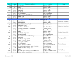 Year Age Name of the Book Author Venue