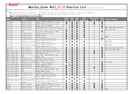 Maxisys Great Wall Function List（Note:For Reference Only）