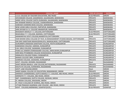 Ccode College Name Type of College District U.S.B