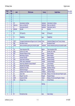 2N Railway Codes Englisch Version Conti