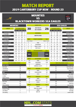 Mounties V Blacktown Workers Sea Eagles