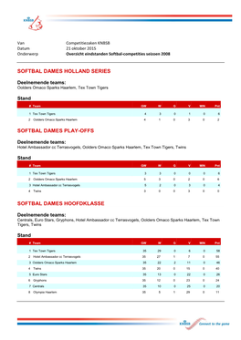 Softbal Dames Holland Series Softbal Dames Play-Offs