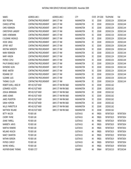 NATIONAL PARK SERVICE PURCHASE CARDHOLDERS ‐ November 2009