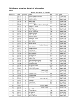 2010 Boston Marathon Statistical Information Men Boston Marathon All Time List