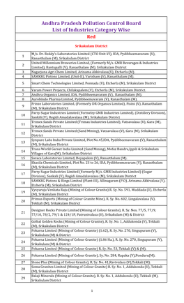Andhra Pradesh Pollution Control Board List of Industries Category Wise Red