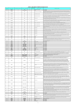 Annexe 1 : Emplacement Et Perimetre Des Bureaux De Vote