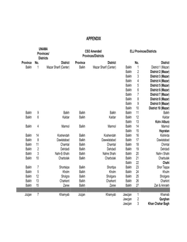 SEE TABLE in APPENDIX