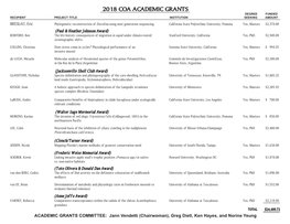 2018 Coa Academic Grants
