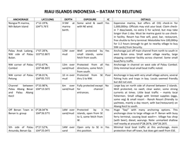 Riau Islands Indonesia – Batam to Belitung