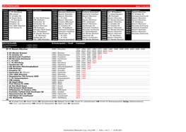 4 Deutschland (Nationaler Cup).Xlsx