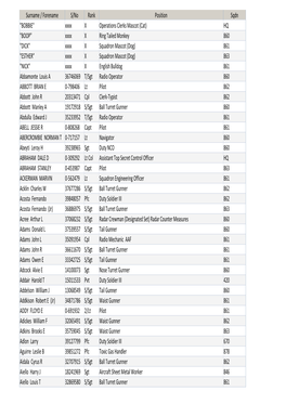 Surname / Forename S/No Rank Position Sqdn