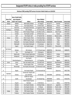 STI Clinics Data Base.Xlsx