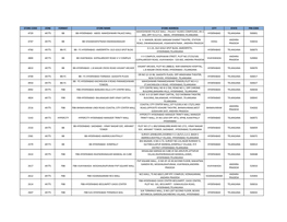 Big-Bazaar-Stores-List.Pdf