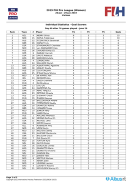 2019 FIH Pro League (Women) 26 Jan - 29 Jun 2019 Various