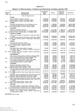 Mergers of National Banks, Or National and State Banks, by States