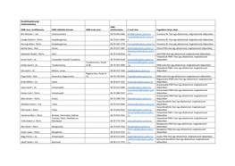 Vásárosnaményrk KMB Elérhetségek, Fogadóórák 20190115.Pdf