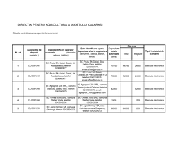 Directia Pentru Agricultura a Judetului Calarasi