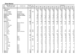 Okres Náchod Okres, Obec, Část Obce (Díl), Výměra Rok Počet Obyvatel Katastrální Území