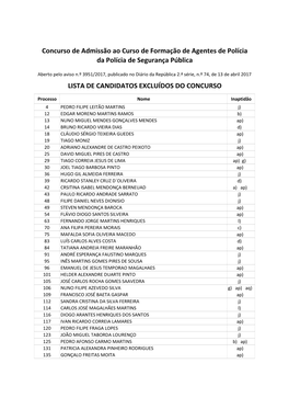 Concurso De Admissão Ao Curso De Formação De Agentes De Polícia Da Polícia De Segurança Pública