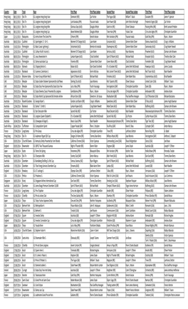 Top 100 G1 Races