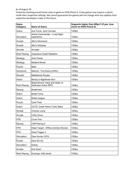 As of August 29. Tested by Checking Actual Frame-Rates In-Game on ROG Phone II