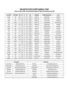 2008 U.S. Olympic Roster