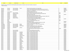 Subject Country State/County Town Title Type* Number** *B=Book, F