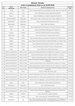 Active Containment Zone As on 26-09-2020 District: Purulia