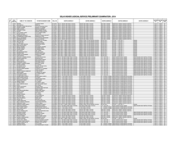 Delhi Higher Judicial Service Preliminary Examination - 2014