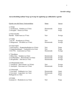 Ansvarsfordeling Mellom Norge Og Sverige for Oppføring Og Vedlikehold Av Gjerder