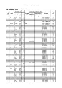 Service Area Plan :: BARAN