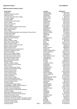 Answers to Estimates Questions on Notice