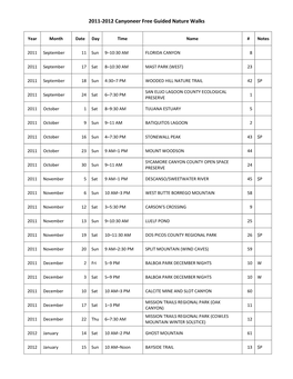 2001-2002 Canyoneer Schedule