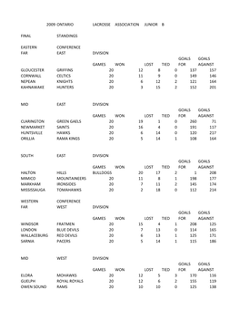 2009 Ontario Lacrosse Association Junior B Final