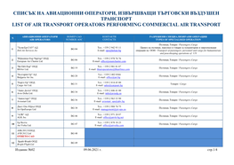 Списък На Авиационни Оператори, Извършващи Търговски Въздушен Транспорт List of Air Transport Operators Performing Commercial Air Transport