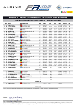 Barcelona Race 1 Final Classification After 15 Laps - 69.999 Km