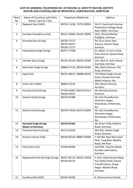 LIST of ADDRESS, TELEPHONE NO. of MAYOR, Sr. DEPUTY MAYOR, DEPUTY MAYOR and COUNCILLORS of MUNICIPAL CORPORATION, AMRITSAR