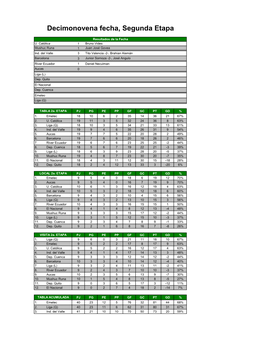 Decimonovena Fecha, Segunda Etapa