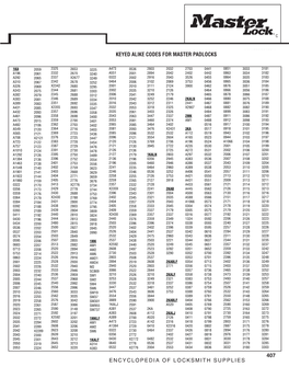 Accredited Lock Supply KEYED ALIKE CODES for MASTER PADLOCKS