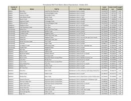 October 2015 County of Mouth Water Trib to Wild Trout Limits Lower Limit