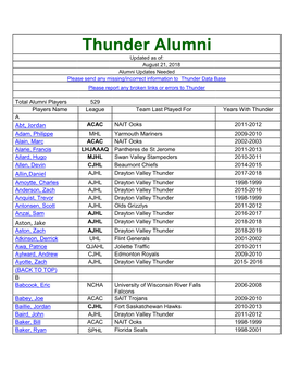 Thunder Alumni Updated As Of: August 21, 2018 Alumni Updates Needed