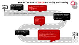 The Road to Year 10 Hospitality and Catering
