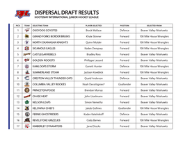 KIJHL Dispersal Draft Results 2020
